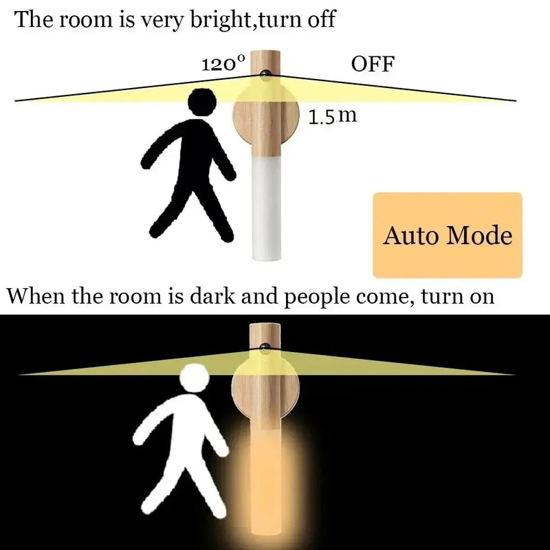 2024 criativo inteligente auto pir sensor de movimento led recarregável magnética luz da noite madeira luz da parede do armário cozinha lâmpada luz